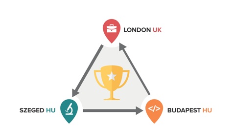Régens' offices are in Budapest (HU), Szeged (HU) and London (UK)