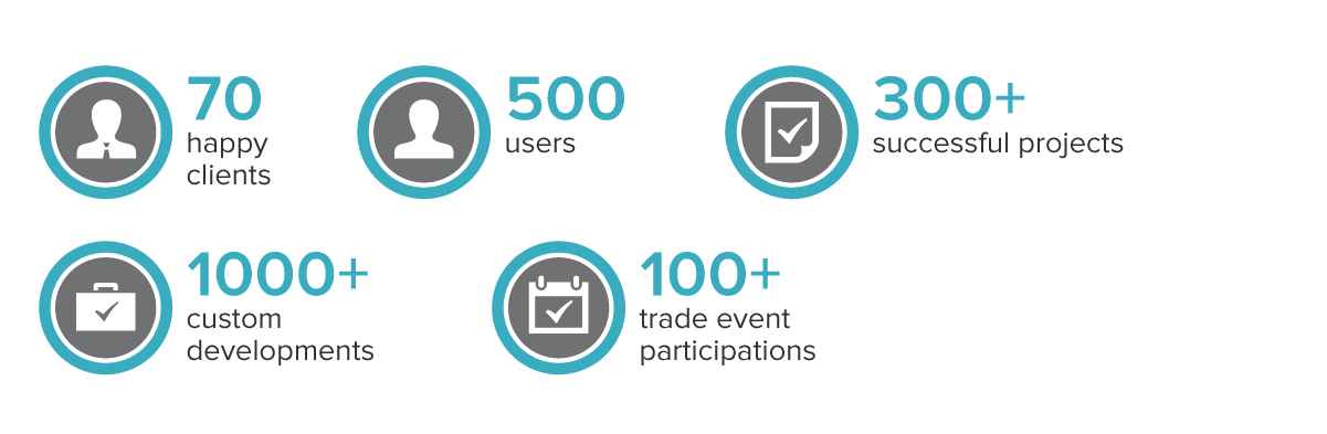 Régens ERP in numbers