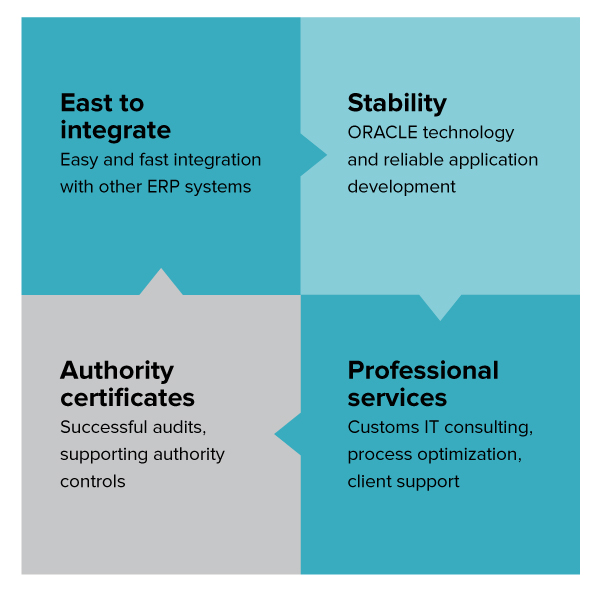 Régens ERP division