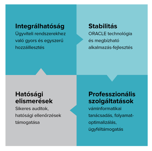 Régens ERP üzletági jellemzők