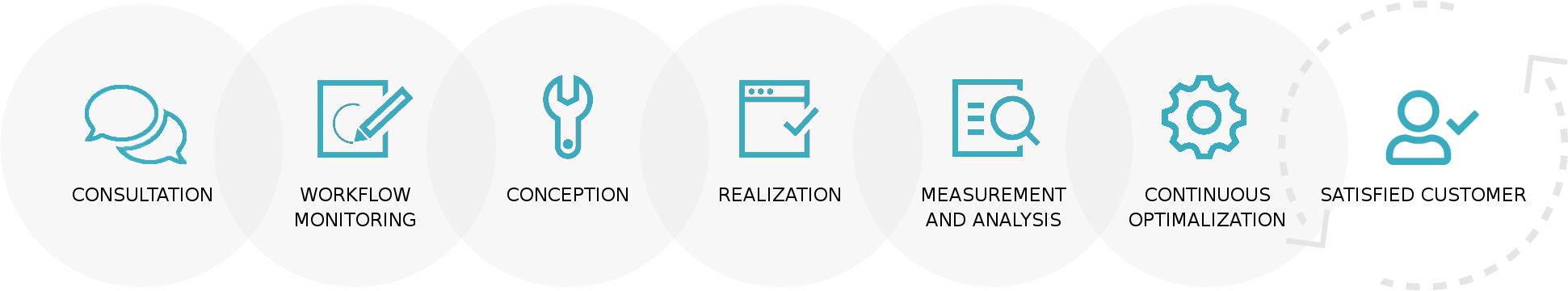 it audit process